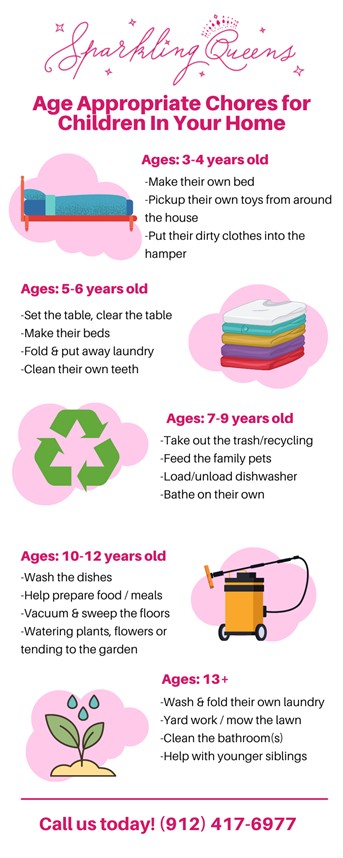 Age Appropriate Chores for Your Children In Your Home